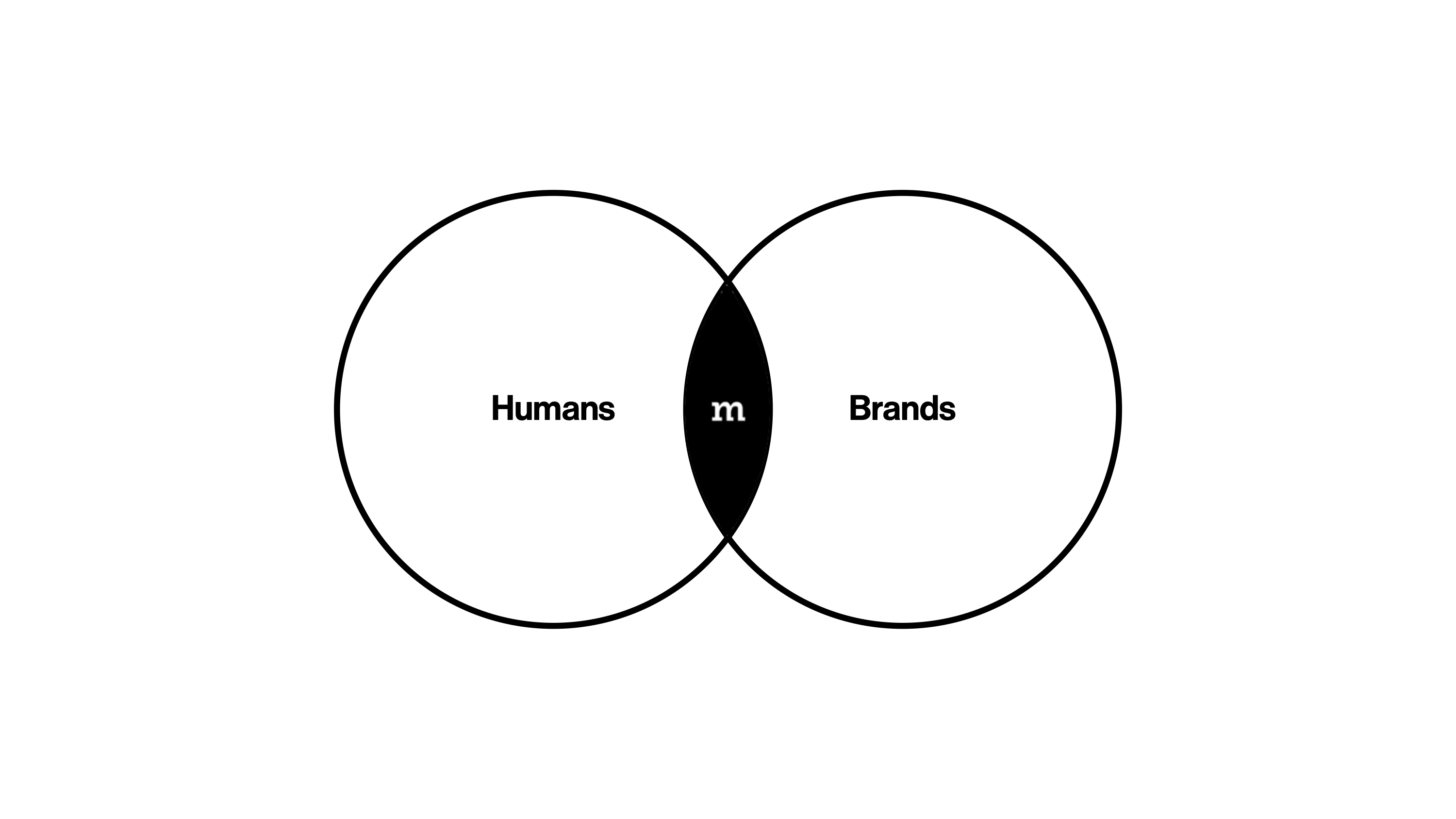 Humanizing Brands Elements